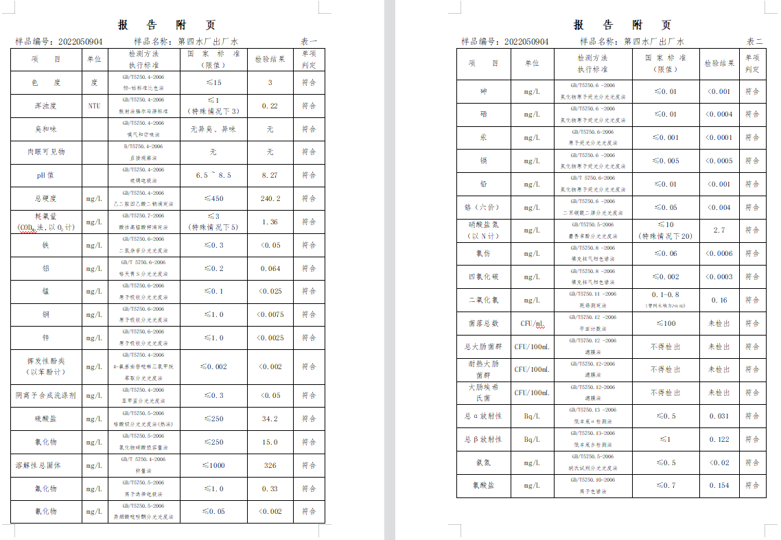 三門,峽市,供水集,團(tuán),有,限公,司出廠,水水, . 三門峽市供水集團(tuán)有限公司出廠水水質(zhì)信息（2022年5月）