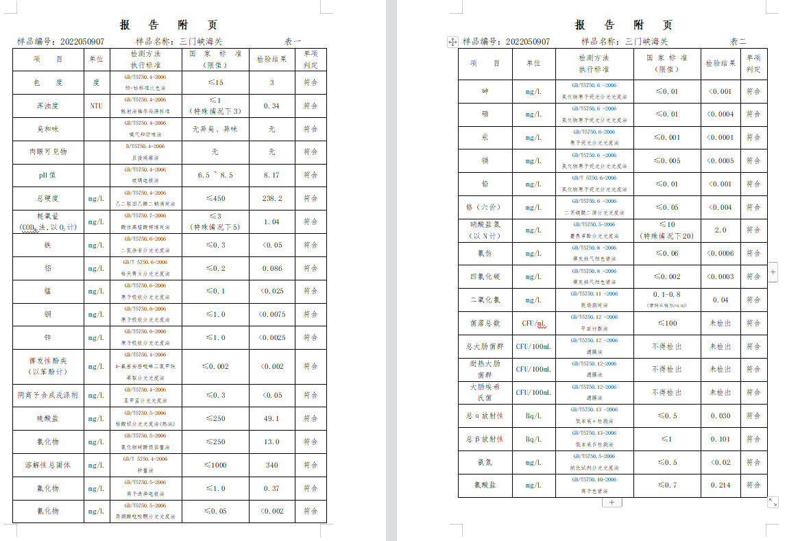 三門,峽市,供水集,團(tuán),有,限公,司出廠,水水, . 三門峽市供水集團(tuán)有限公司出廠水水質(zhì)信息（2022年5月）