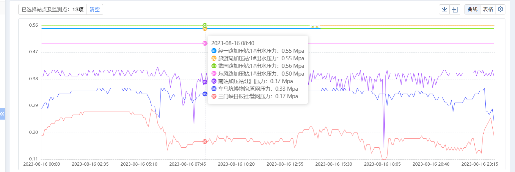 三門,峽市,供水集,團(tuán),有,限公,司各,加壓站, . 三門峽市供水集團(tuán)有限公司各加壓站點(diǎn)壓力信息（2023年8月）
