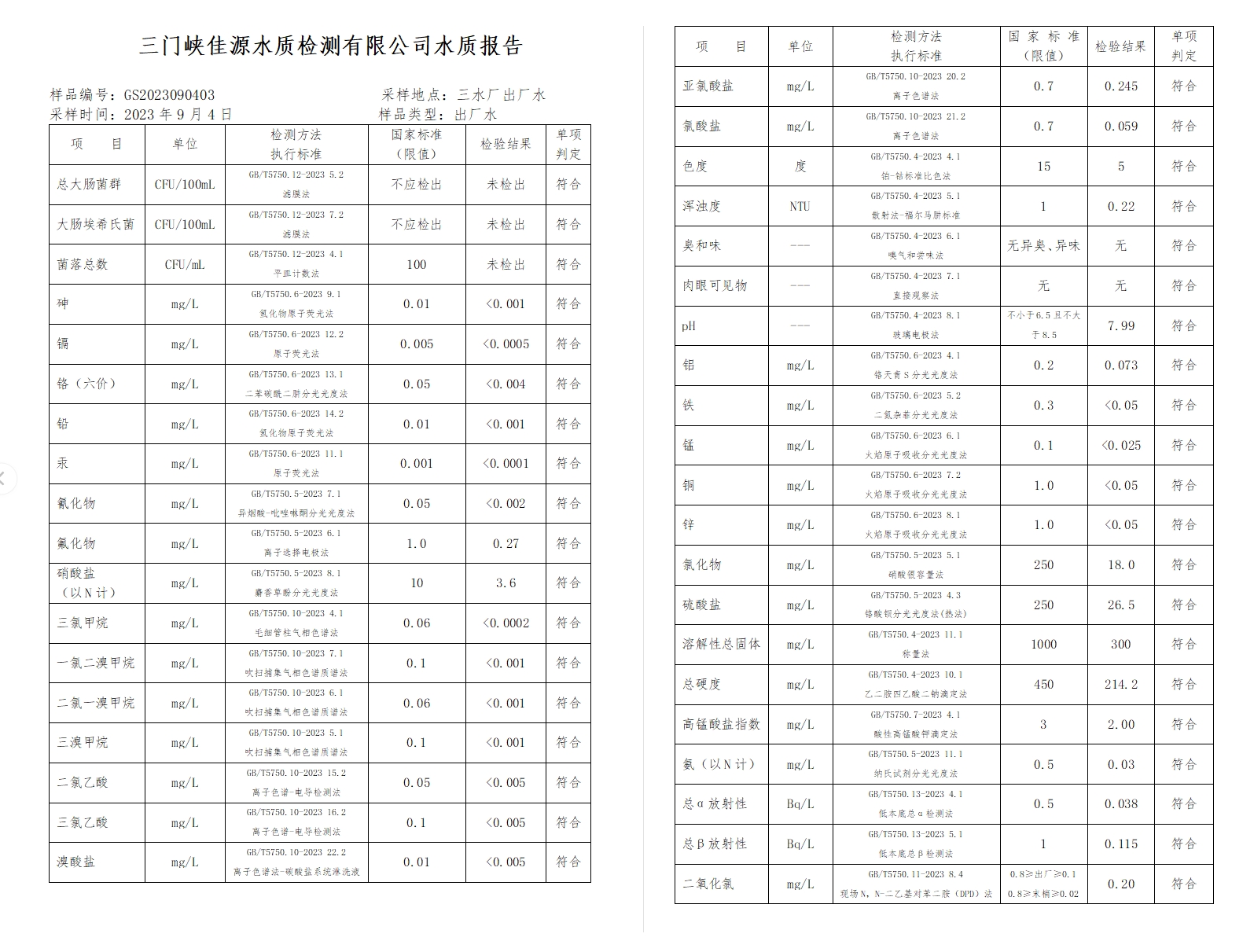 三門,峽市,供水集,團,有,限公,司出廠,水水, . 三門峽市供水集團有限公司出廠水水質(zhì)信息（2023年9月）