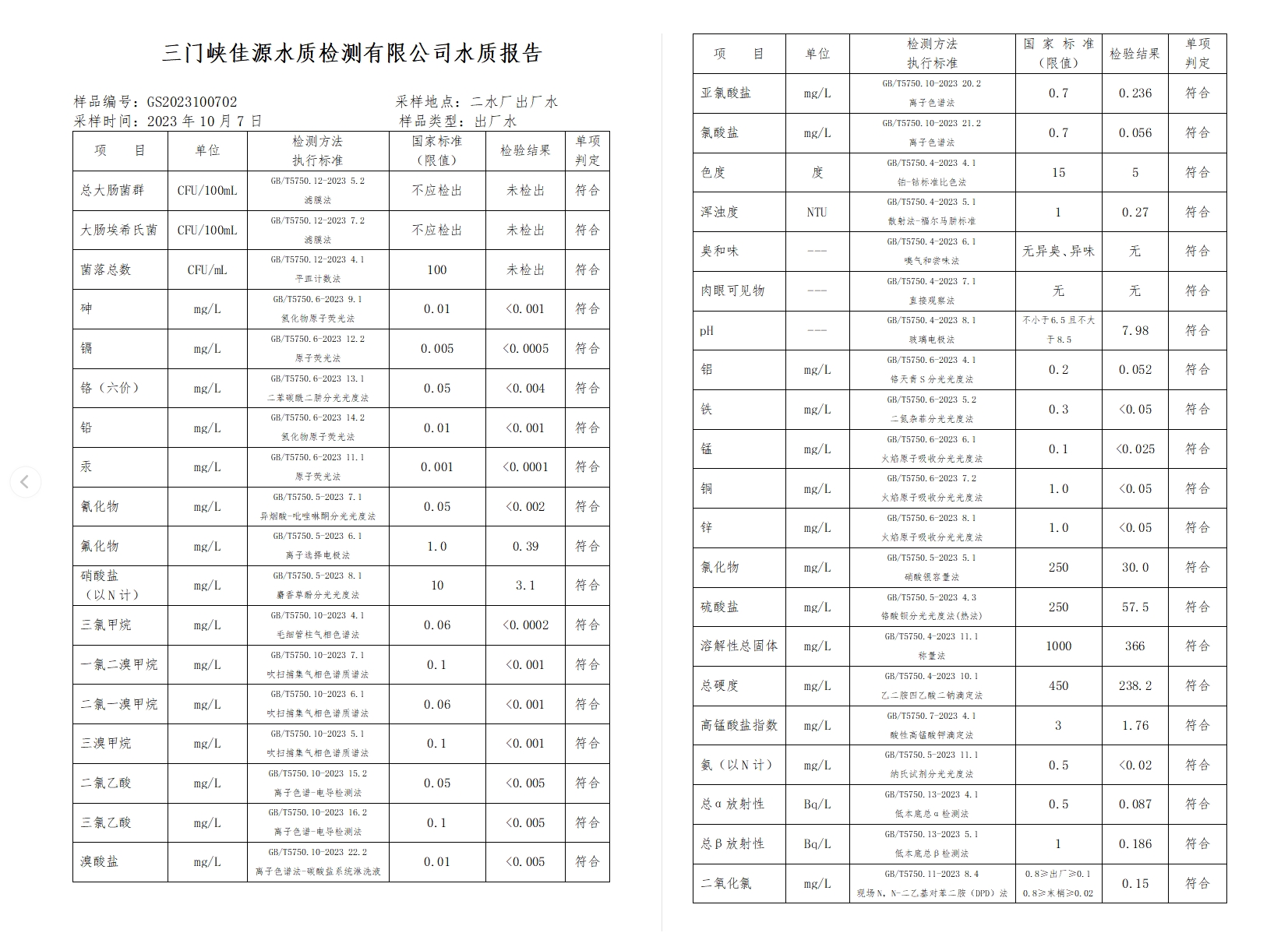 三門,峽市,供水集,團(tuán),有,限公,司出廠,水水, . 三門峽市供水集團(tuán)有限公司出廠水水質(zhì)信息（2023年10月）