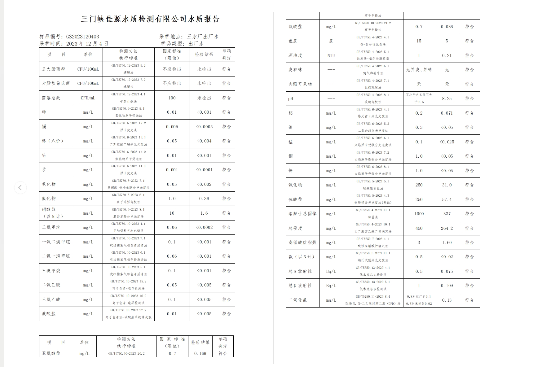 三門,峽市,供水集,團,有,限公,司各,加壓站, . 三門峽市供水集團有限公司出廠水水質(zhì)信息（2023年12月）
