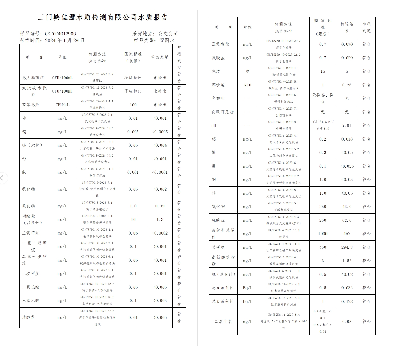 三門,峽市,供水集,團,有,限公,司出廠,水水, . 三門峽市供水集團有限公司出廠水水質(zhì)信息（2024年2月）