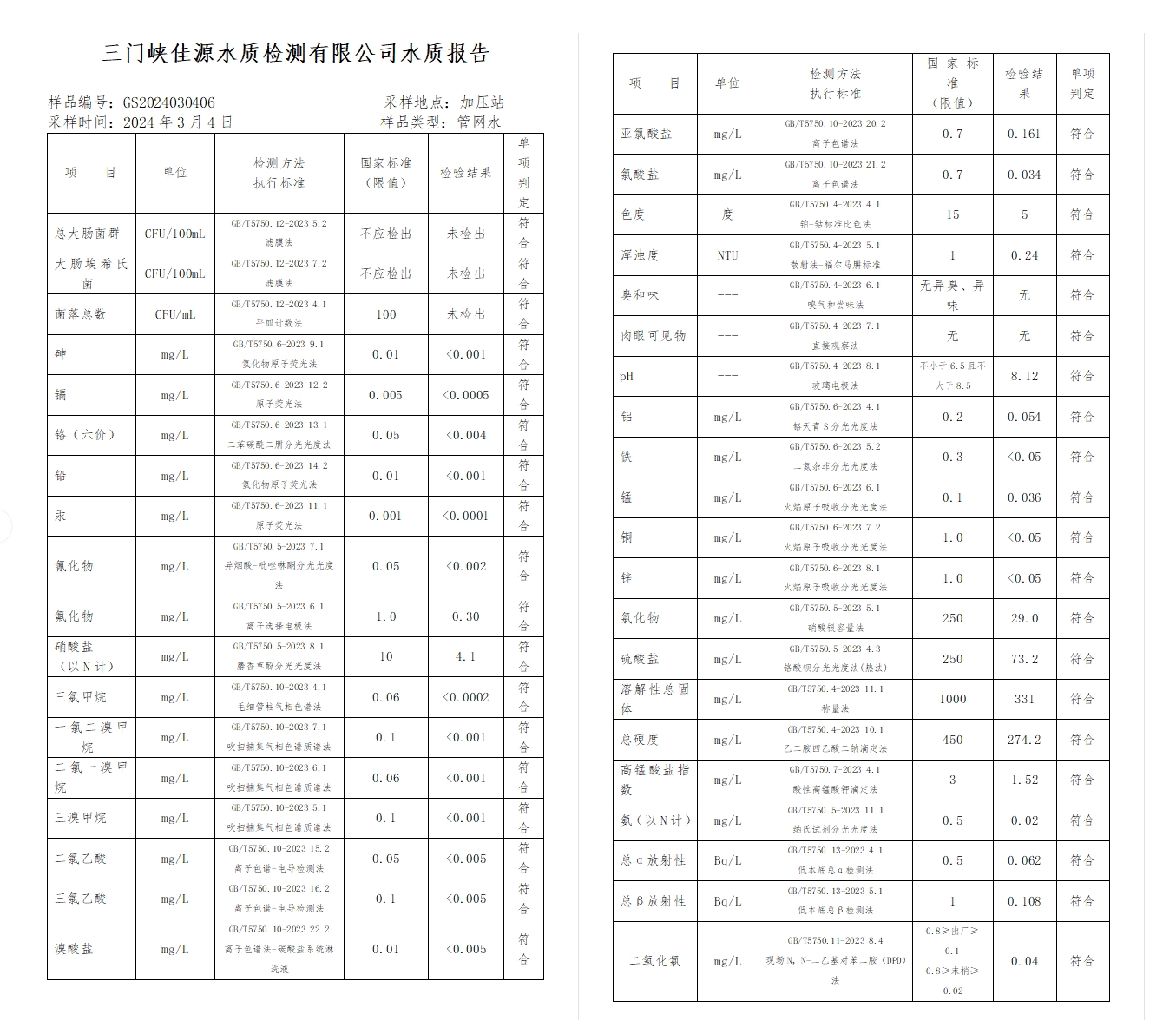 三門,峽市,供水集,團(tuán),有,限公,司出廠,水水, . 三門峽市供水集團(tuán)有限公司出廠水水質(zhì)信息（2024年3月）